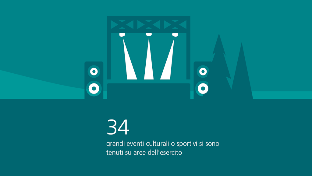 34 grandi eventi culturali o sportivi sono stati organizzati in siti militari.
