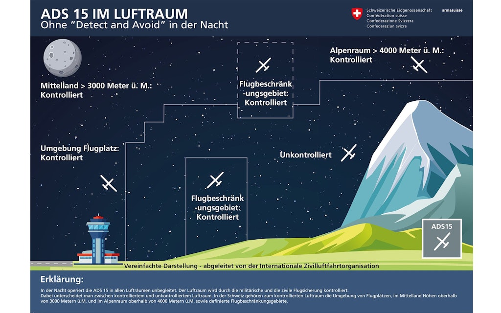 Grafik ADS 15 ohne «Detect and Avoid» in der Nacht