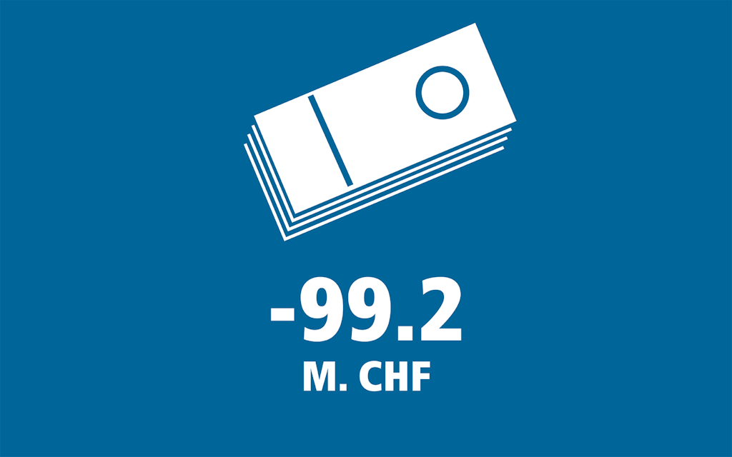 Modernisierung der Telekommunikation der Armee (Ersatz mobile Kommunikation)