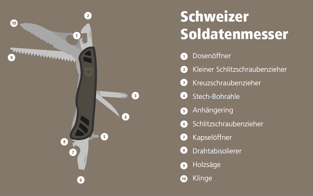 Alle Werkzeuge des Soldatenmessers 08