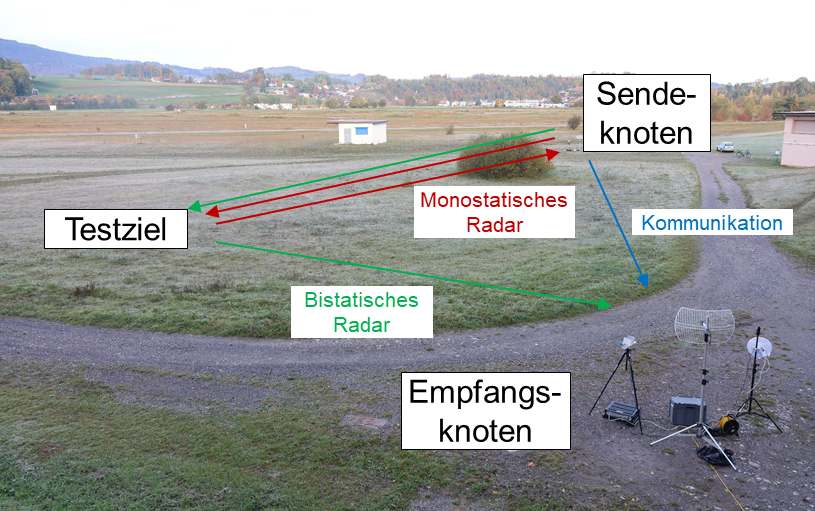 Der Betrachter sieht eine schwarze und eine graue Kiste und eine weisse Antenne und ein schwarzes Stativ. Im Hintergrund ist Natur und auf der linken Seite ein Teil eines kleinen Hauses. 