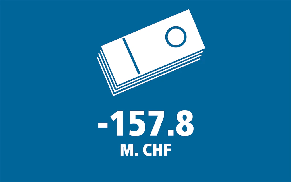 Modernisierung der Telekommunikation der Armee (Ersatz mobile Kommunikation)