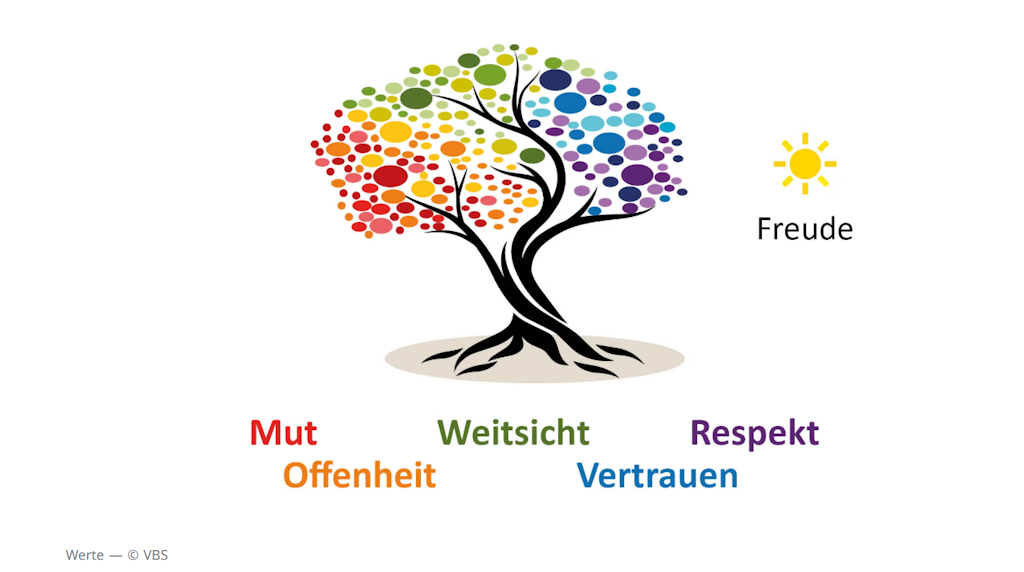 Illustration Baum Werte von armasuisse