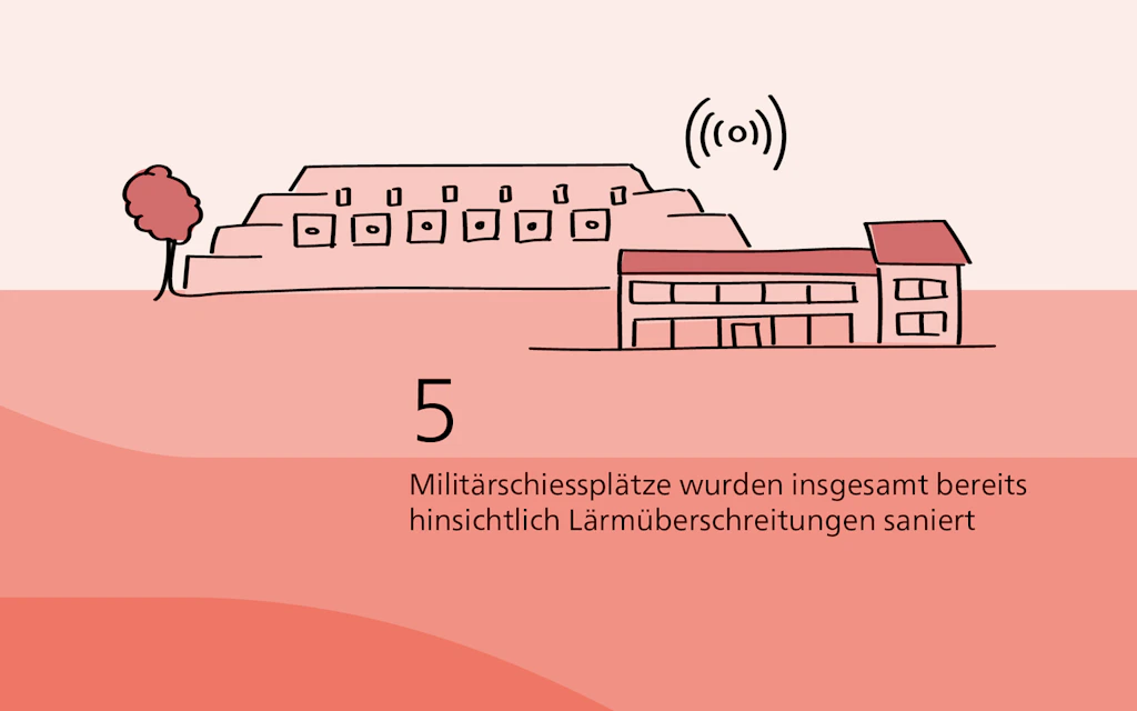 Kennzahl Lärmsanierungen