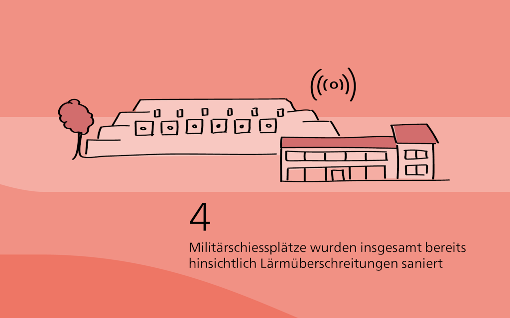 Kennzahl Lärmsanierungen