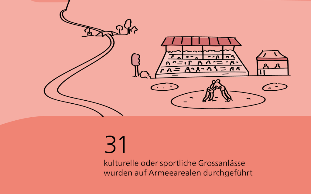 Grossanlässe auf VBS Arealen