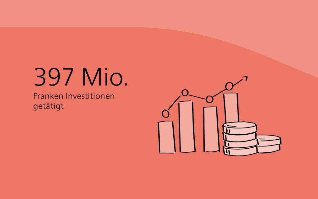 Investitionen