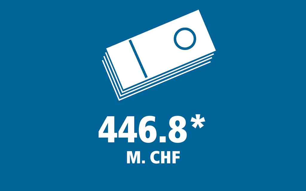 Bodengestütztes Luftverteidigungssystem grösserer Reichweite Patriot