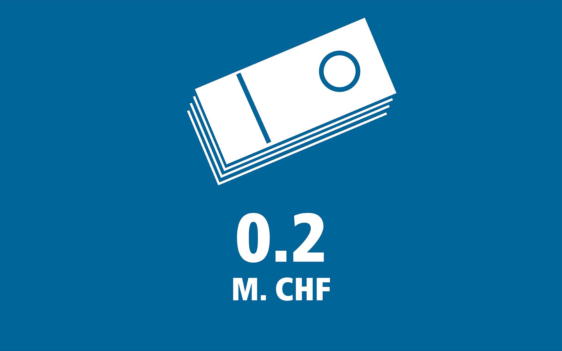 Werterhalt von Teilen des Luftraumüberwachungssystems Florako (MSSR Upgrade)