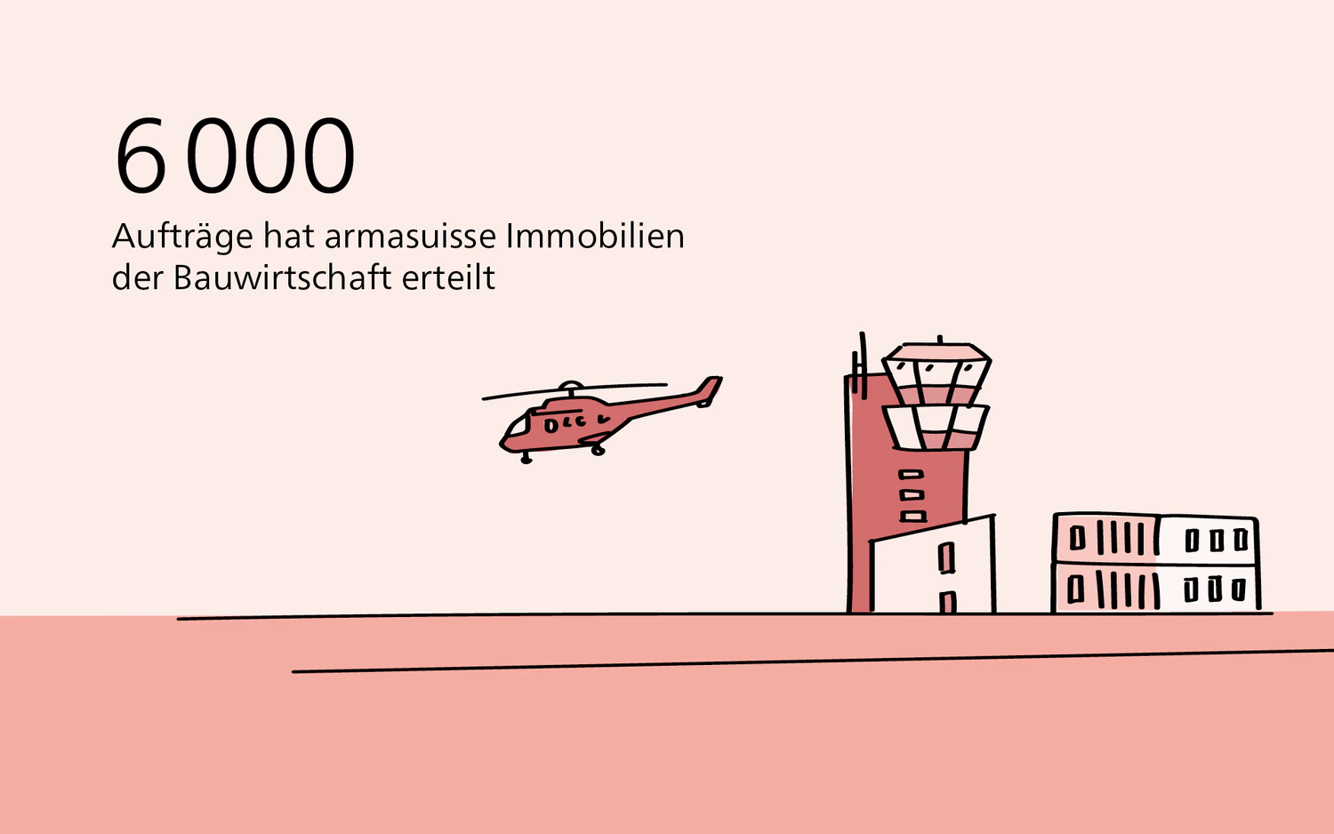 6000 Aufträge hat armasuisse Immobilien der Bauwirtschaft erteilt