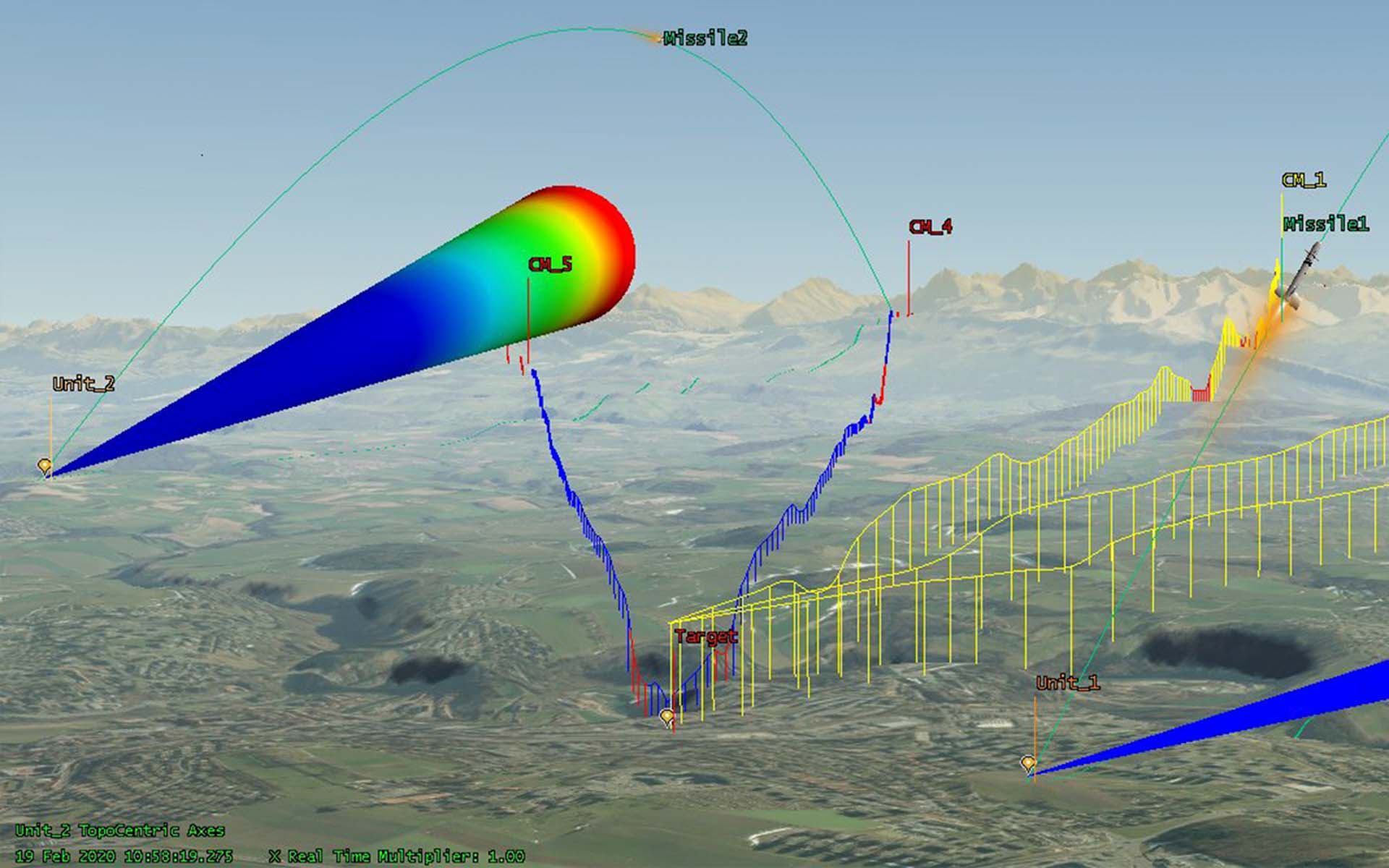 Simulation der lokalen bodengestützten Luftverteidigung gegen Cruise-Missiles zum Schutz kritischer Infrastruktur im hochauflösenden Schweizer Gelände.