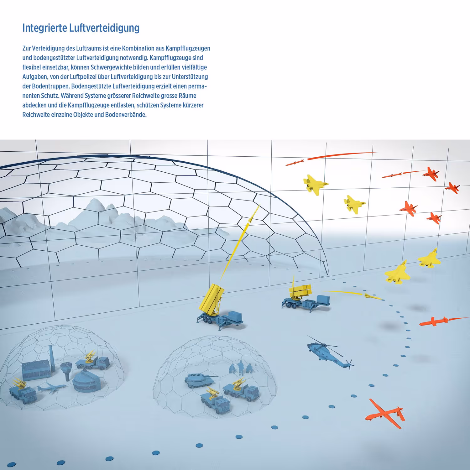Integrierte Luftverteidigung