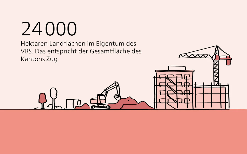 Landflächen im Eigentum des VBS