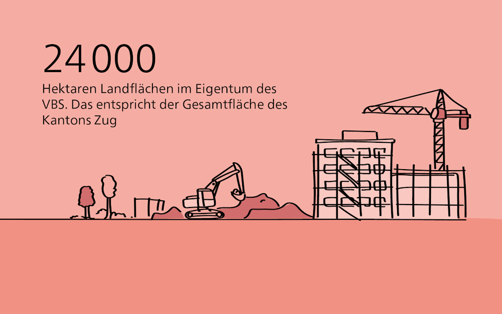 Landflächen im Eigentum des VBS