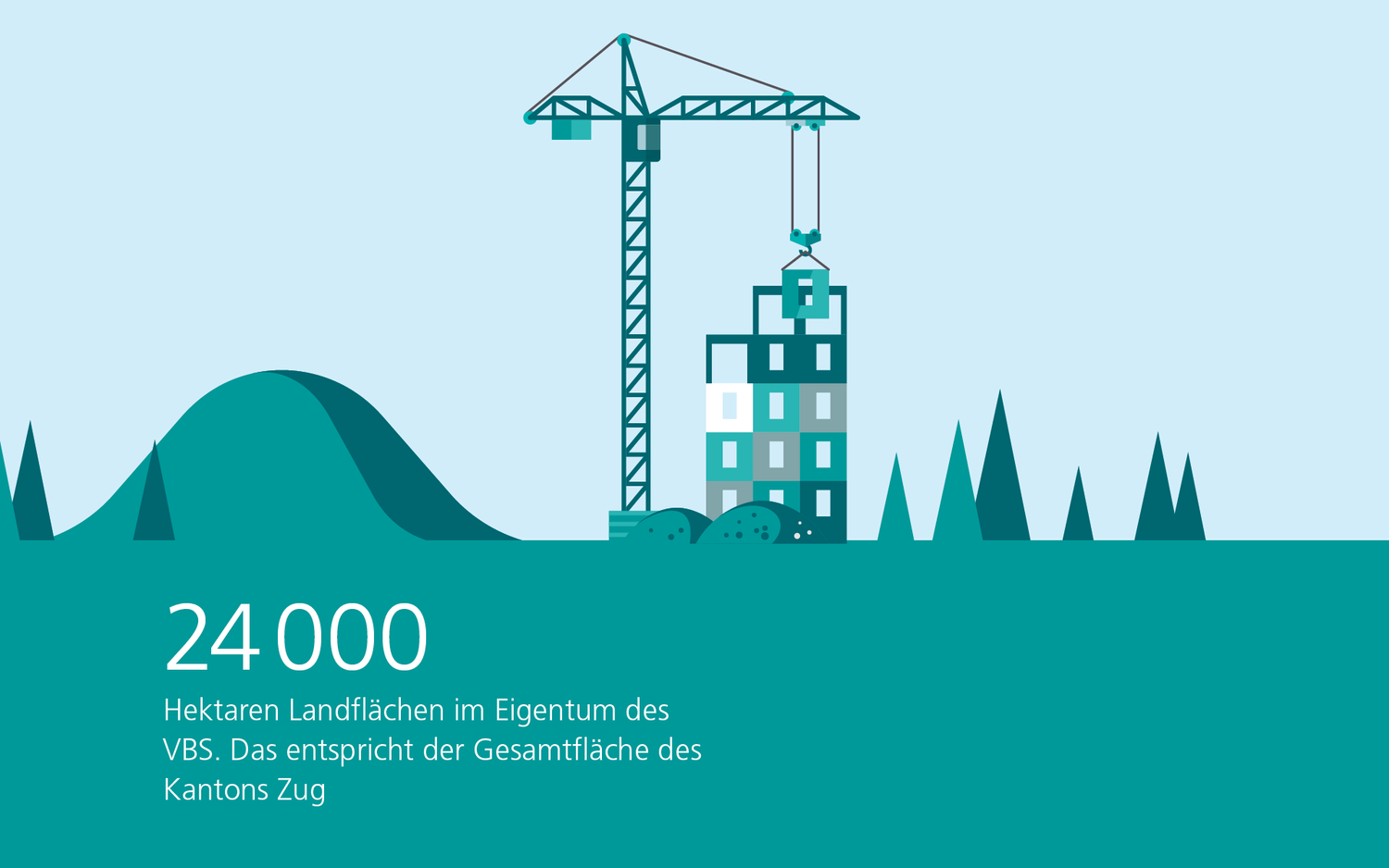 Landflächen im Eigentum des VBS