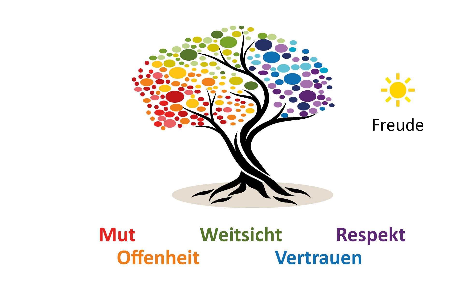 Tree with armasuisse values represented