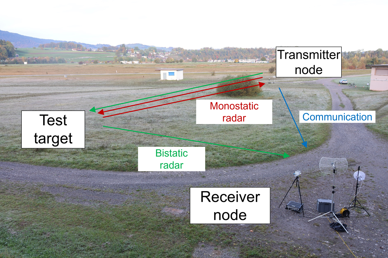 The observer sees one black and one grey box as well as a white antenna and a black tripod. In the background we see nature and on the left side a part of a small house. 