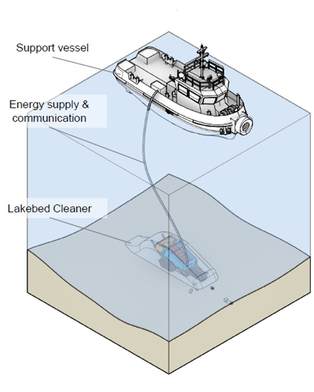 Concept Helbling Technik Wil AG