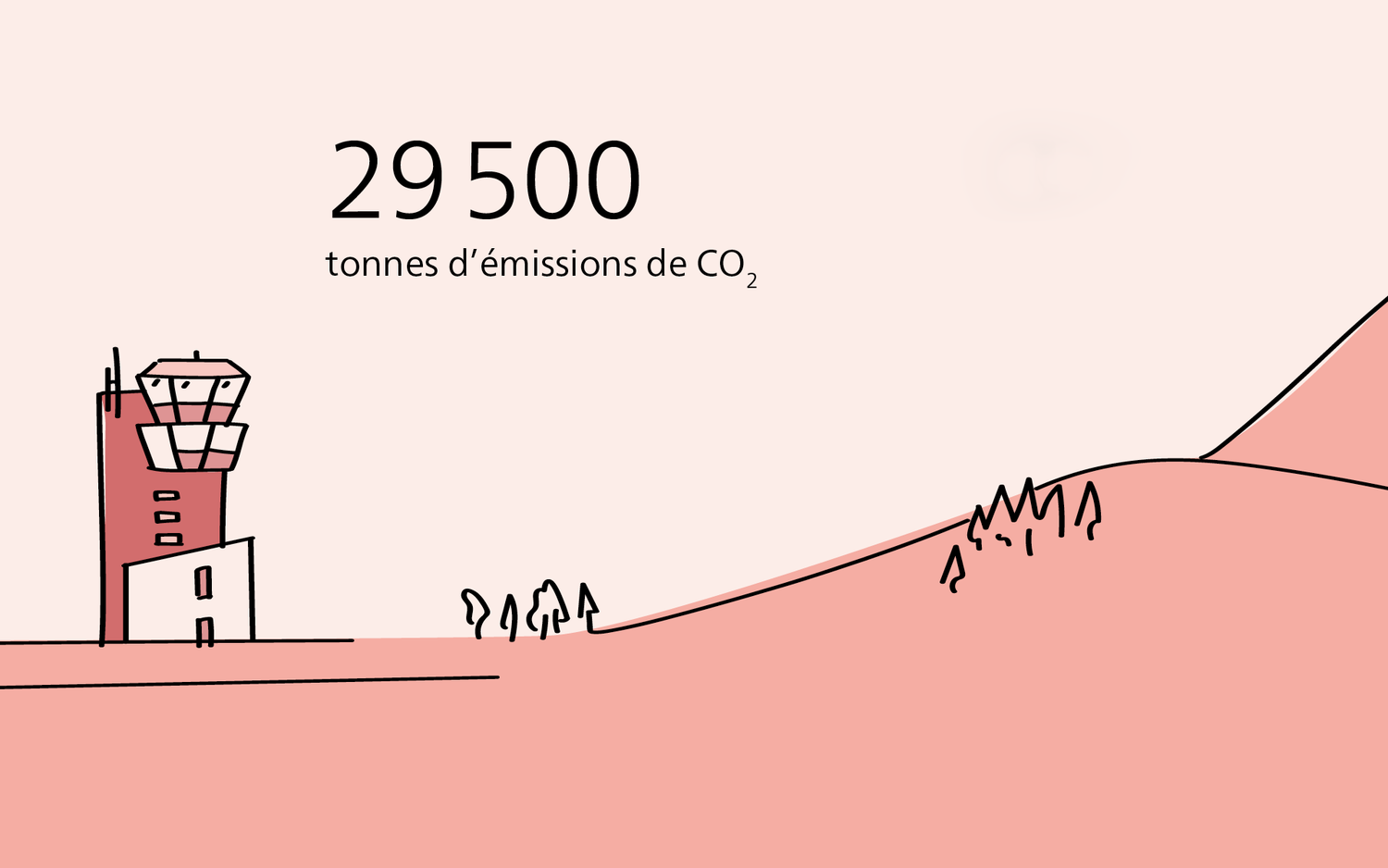 Émissions de CO2