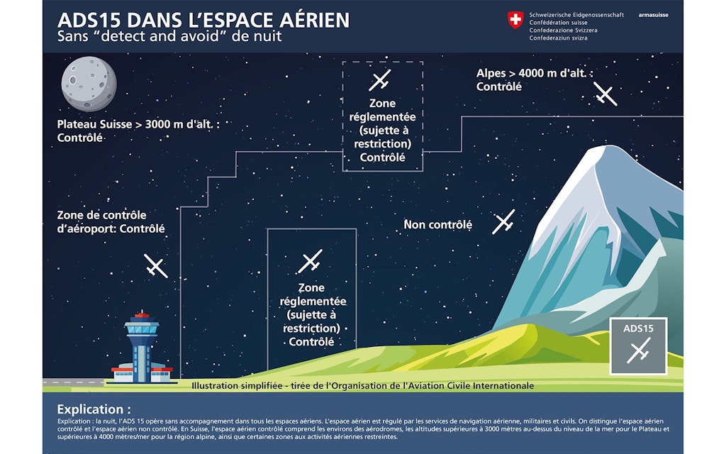 Graphique ADS 15 sans « Detect and Avoid » de nuit