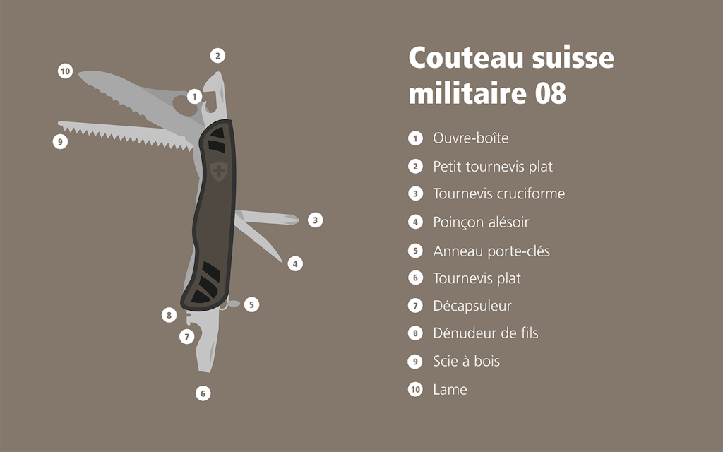Tous les outils du couteau de soldat 08 