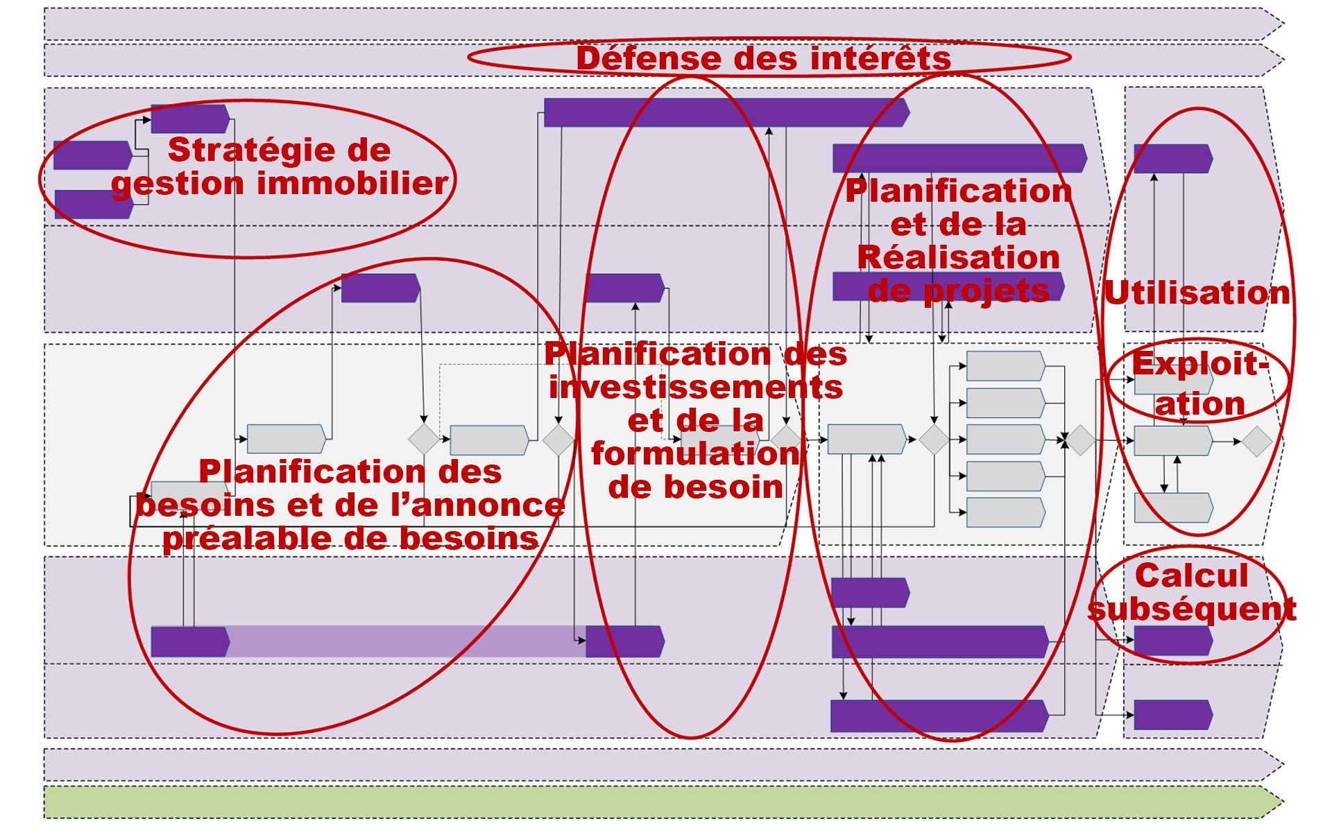 Modèle de pilotage gestion immobilière du DPPS