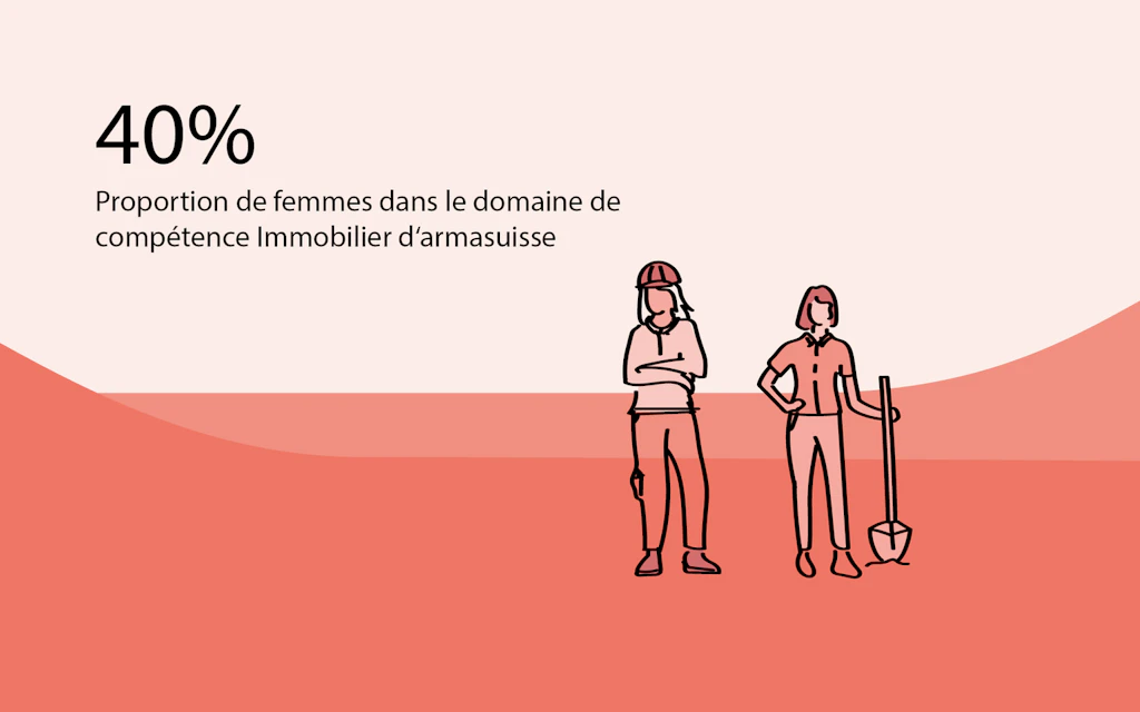 40 % Part des femmes dans l'effectif total
