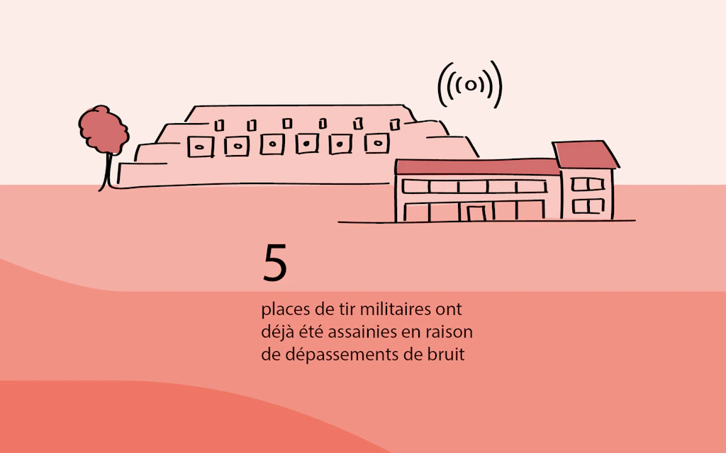 Indicateur Assainissements contre le bruit