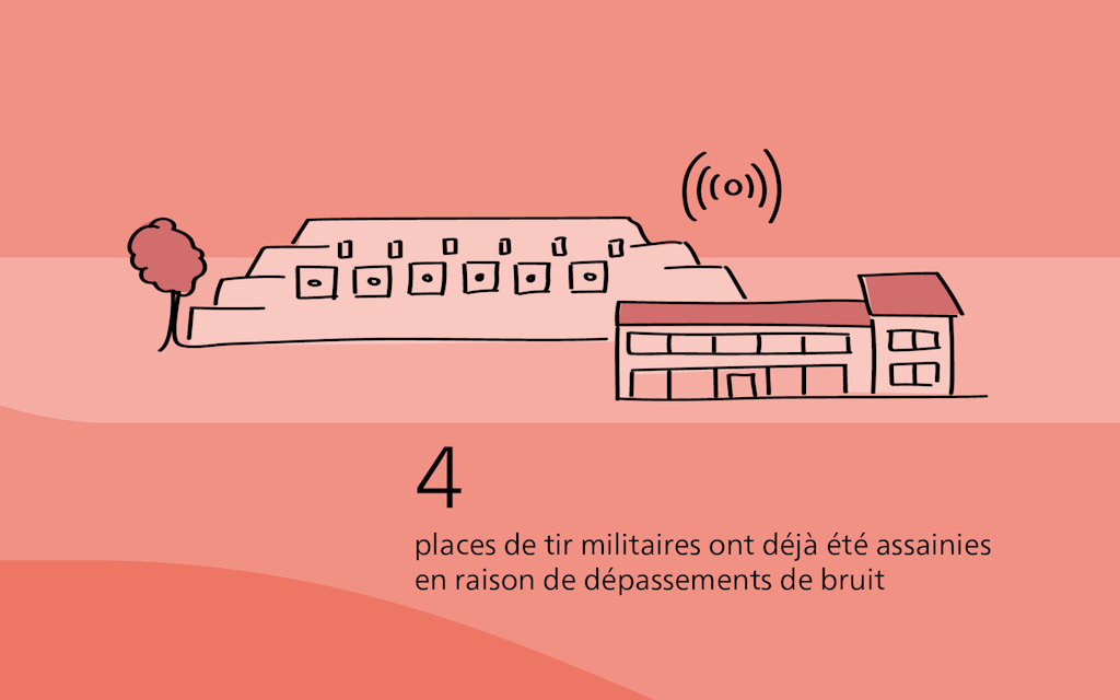 Indicateur Assainissements contre le bruit