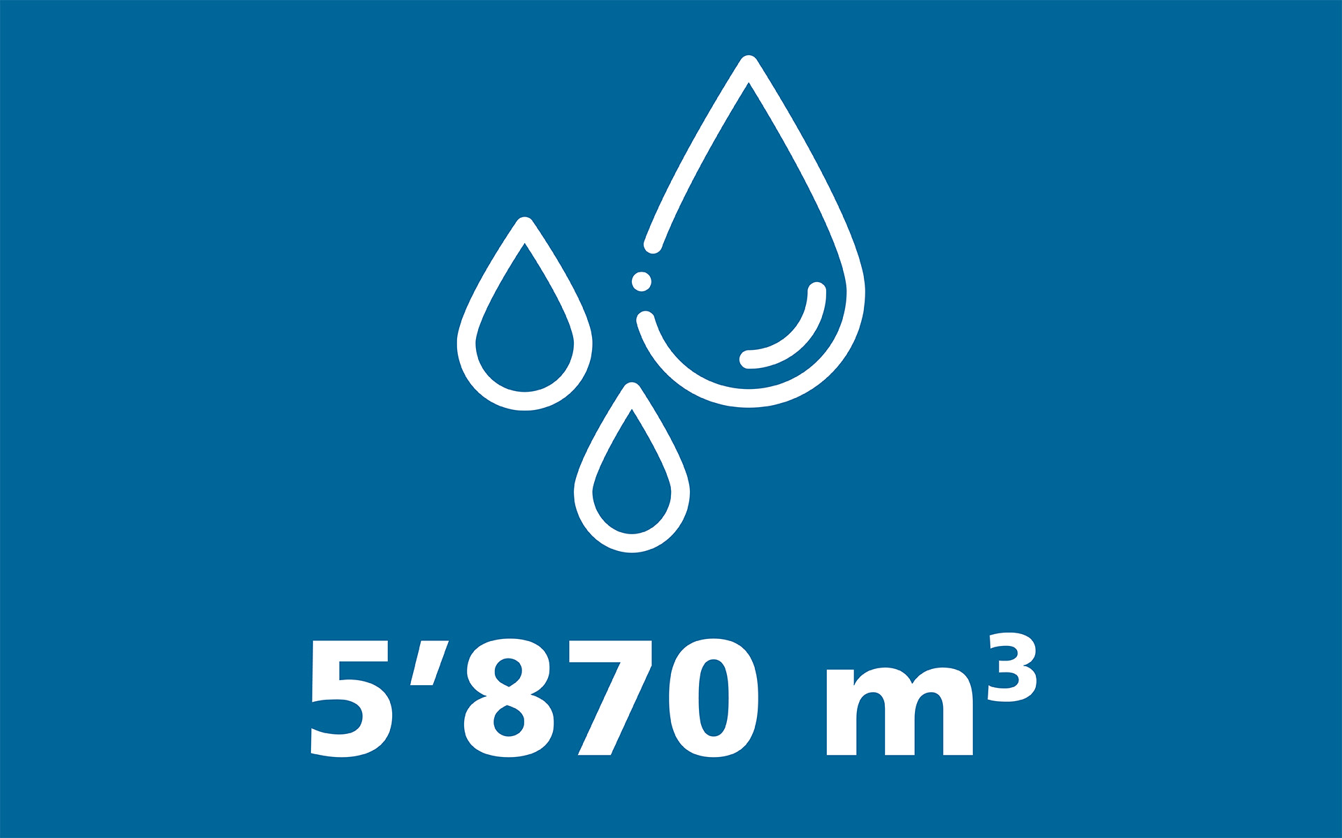 Graphique de la consommation d'eau dans VZ G1 5870 mètres cubes