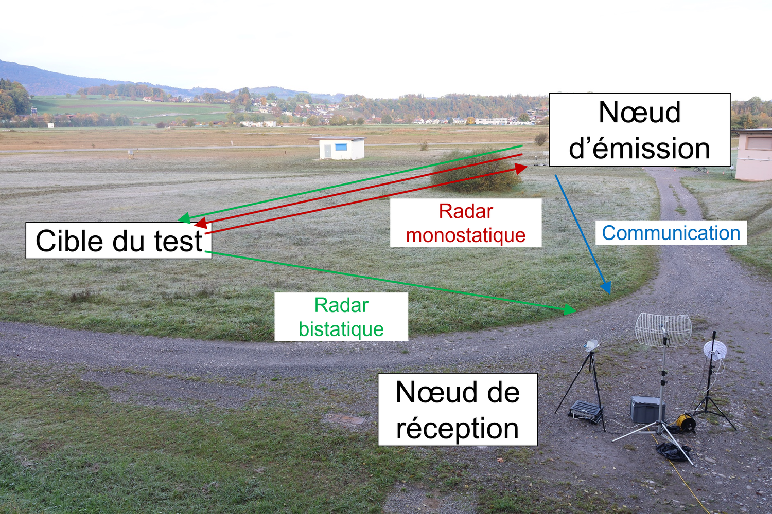 L’observateur voit une caisse noire, une caisse grise, une antenne blanche et un trépied noir. En arrière-plan, un paysage, et sur la gauche, une partie d'une petite maison. 