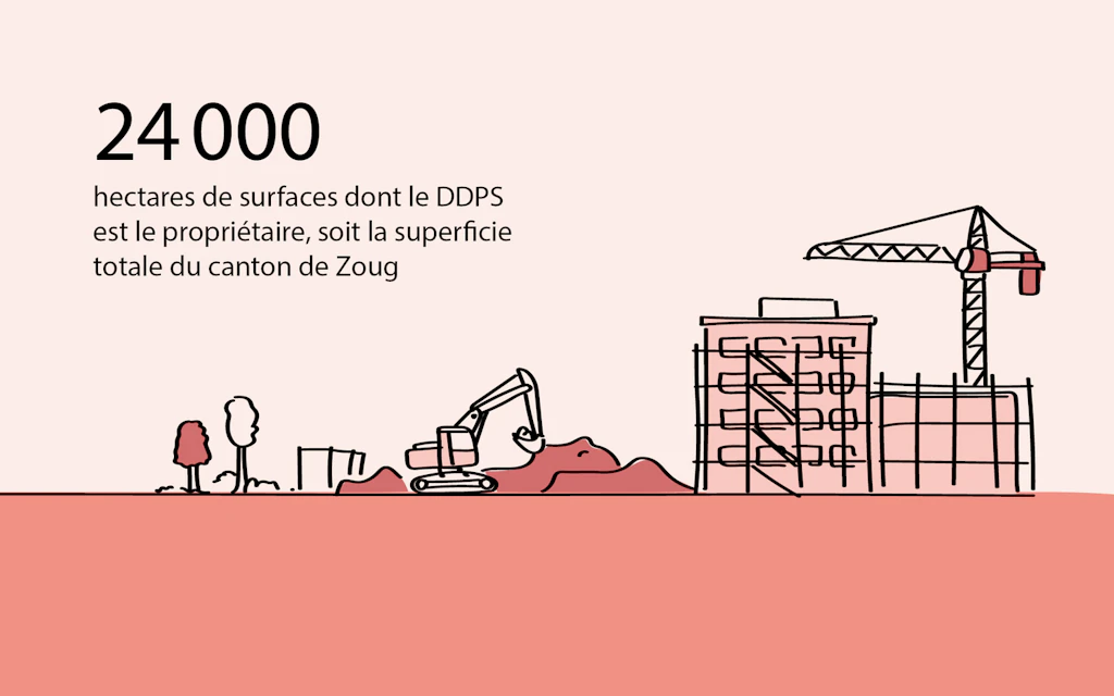Surfaces de terrain appartenant au DDPS