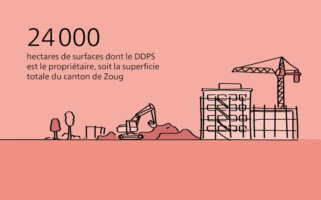 Surfaces de terrain appartenant au DDPS
