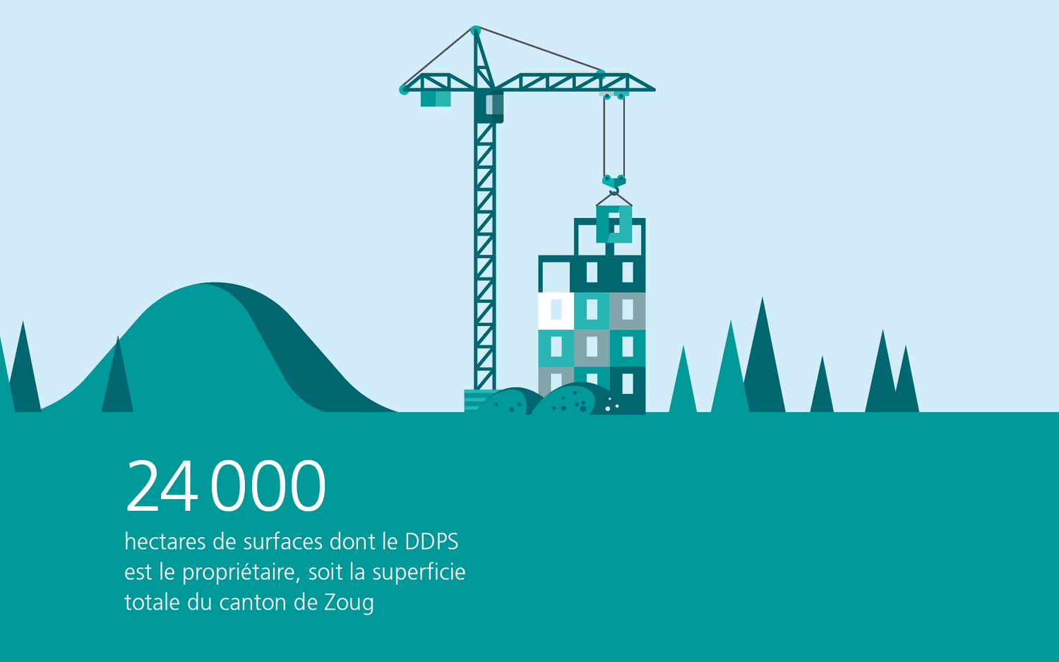 Surfaces de terrain appartenant au DDPS