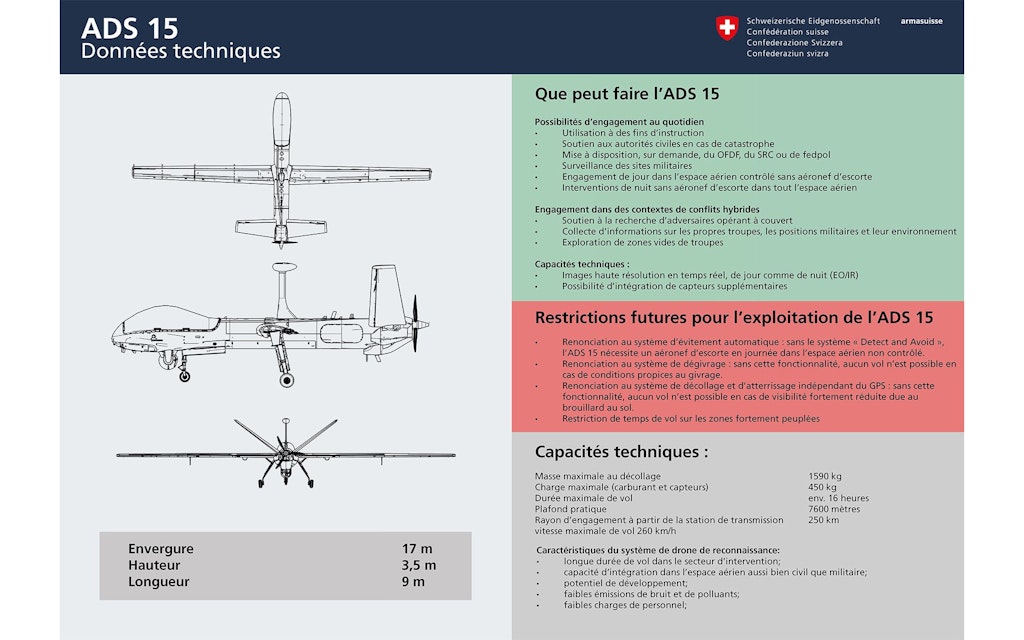 Graphique ADS 15 - Données techniques