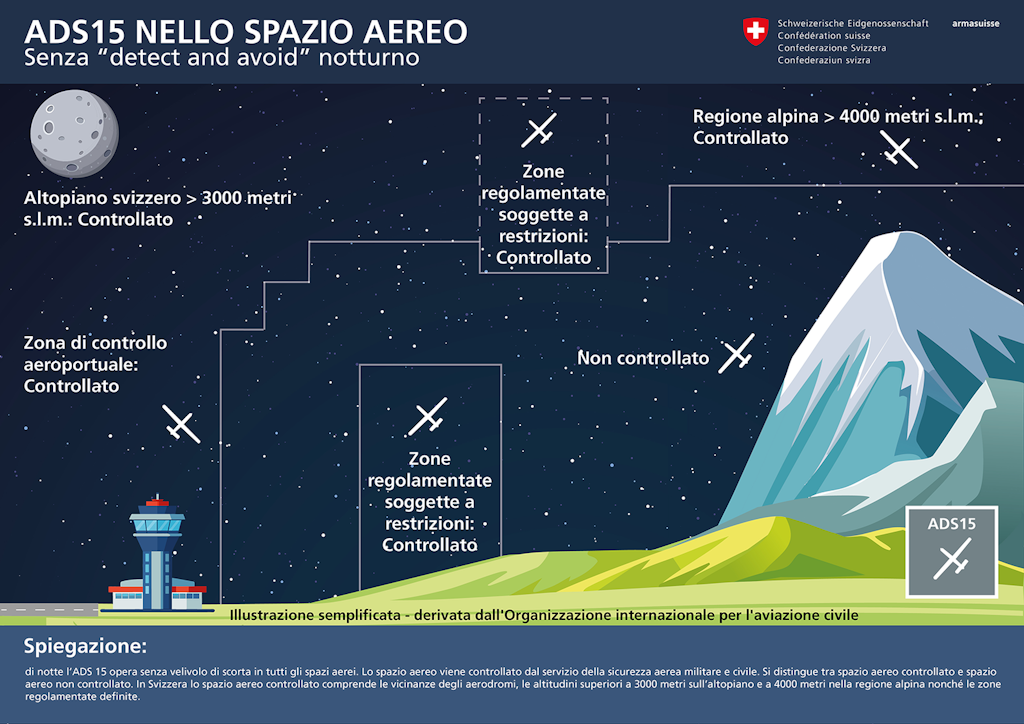 Grafico ADS 15 senza “Detect and Avoid” di notte 