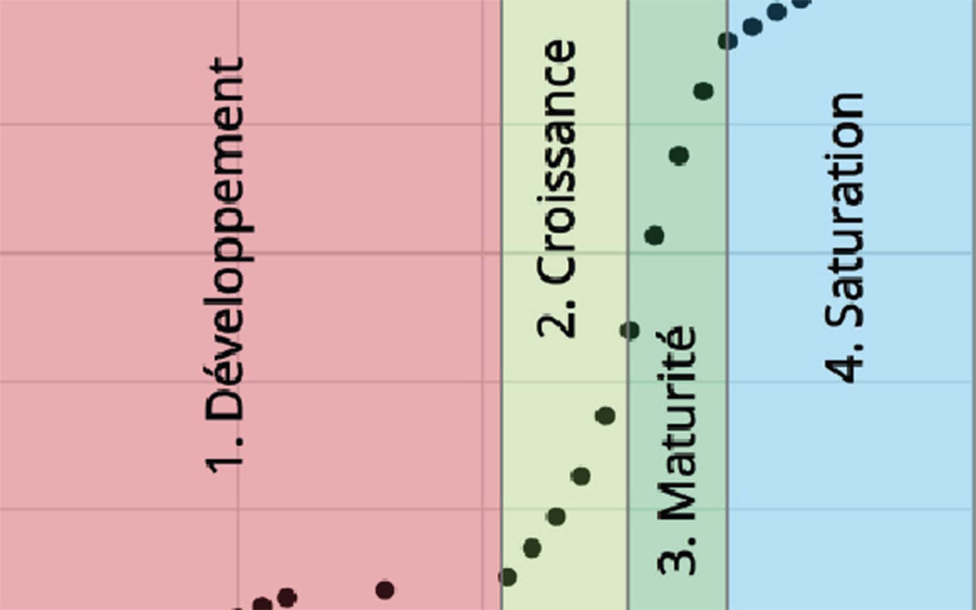 Mappatura di una gestione delle informazioni