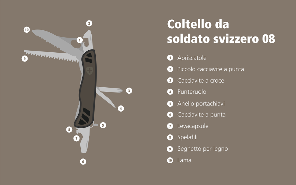 Tutte le funzioni del coltello da soldato 08