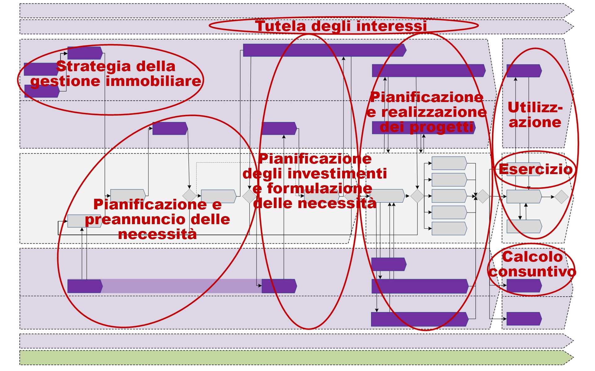 Modello di gestione della gestione immobiliare del DDPS