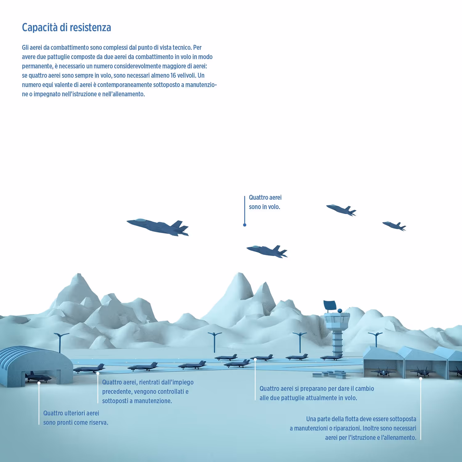 Capacità di resistenza 