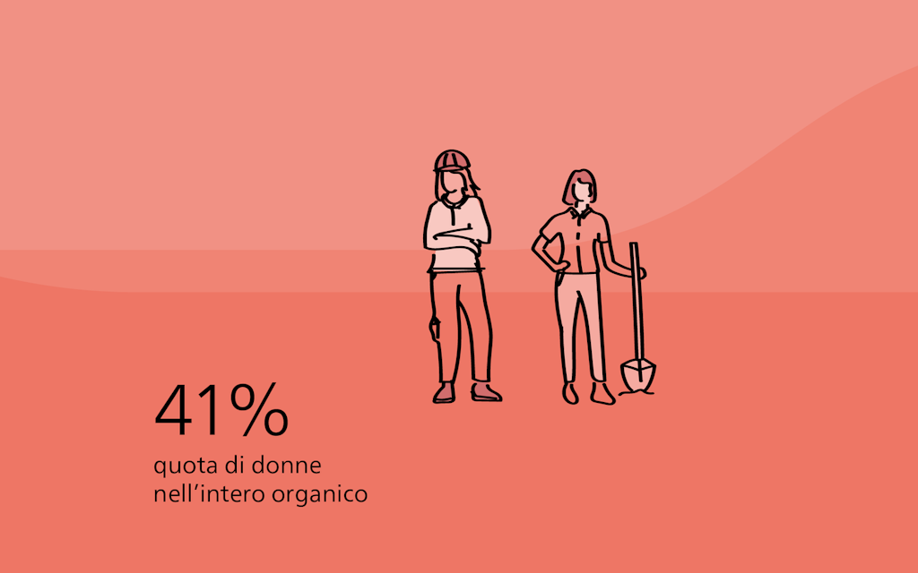 41 % Quota di donne sul totale della forza lavoro