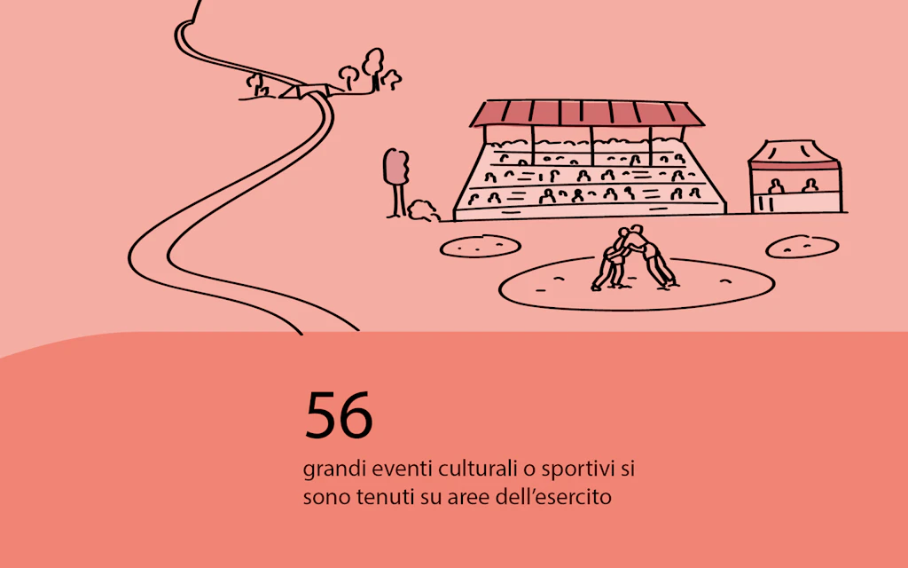 56 grandi eventi culturali o sportivi sono stati organizzati in siti militari.