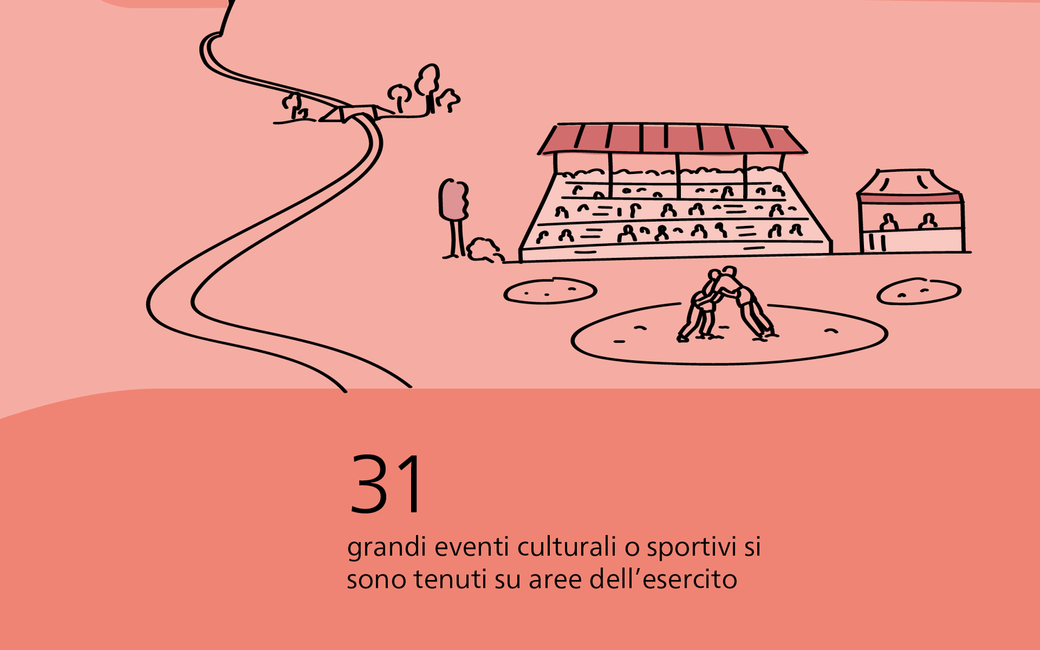 31 grandi eventi culturali o sportivi sono stati organizzati in siti militari.