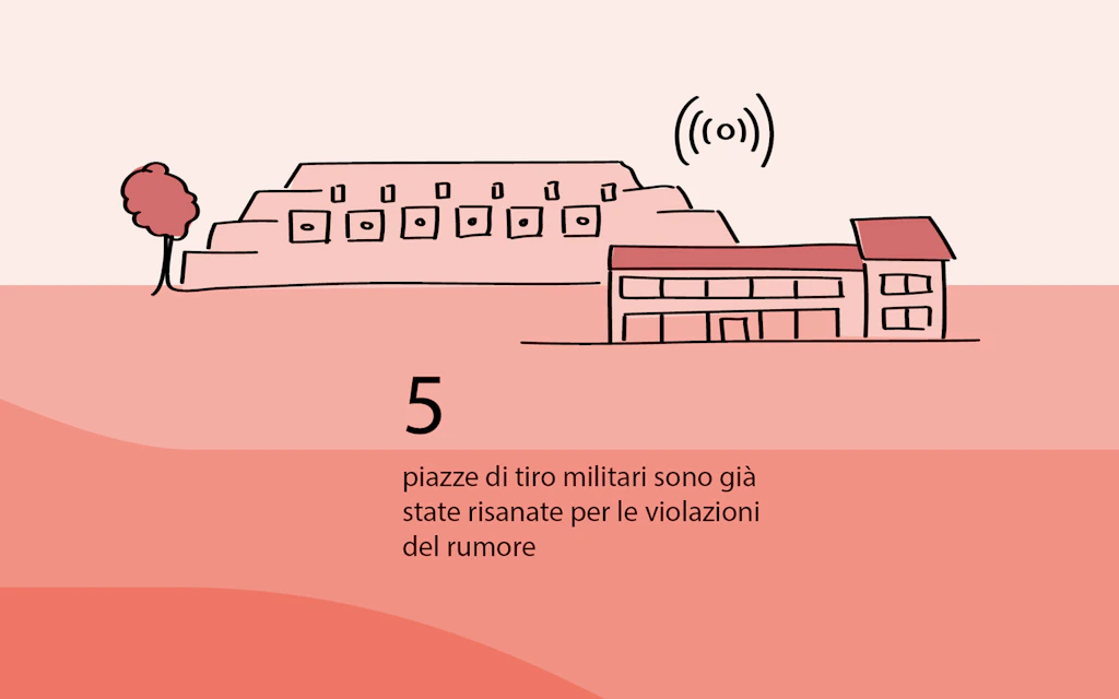 Indicatore risanamenti fonici