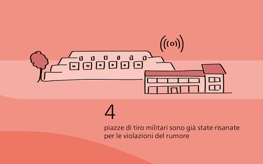 Indicatore risanamenti fonici