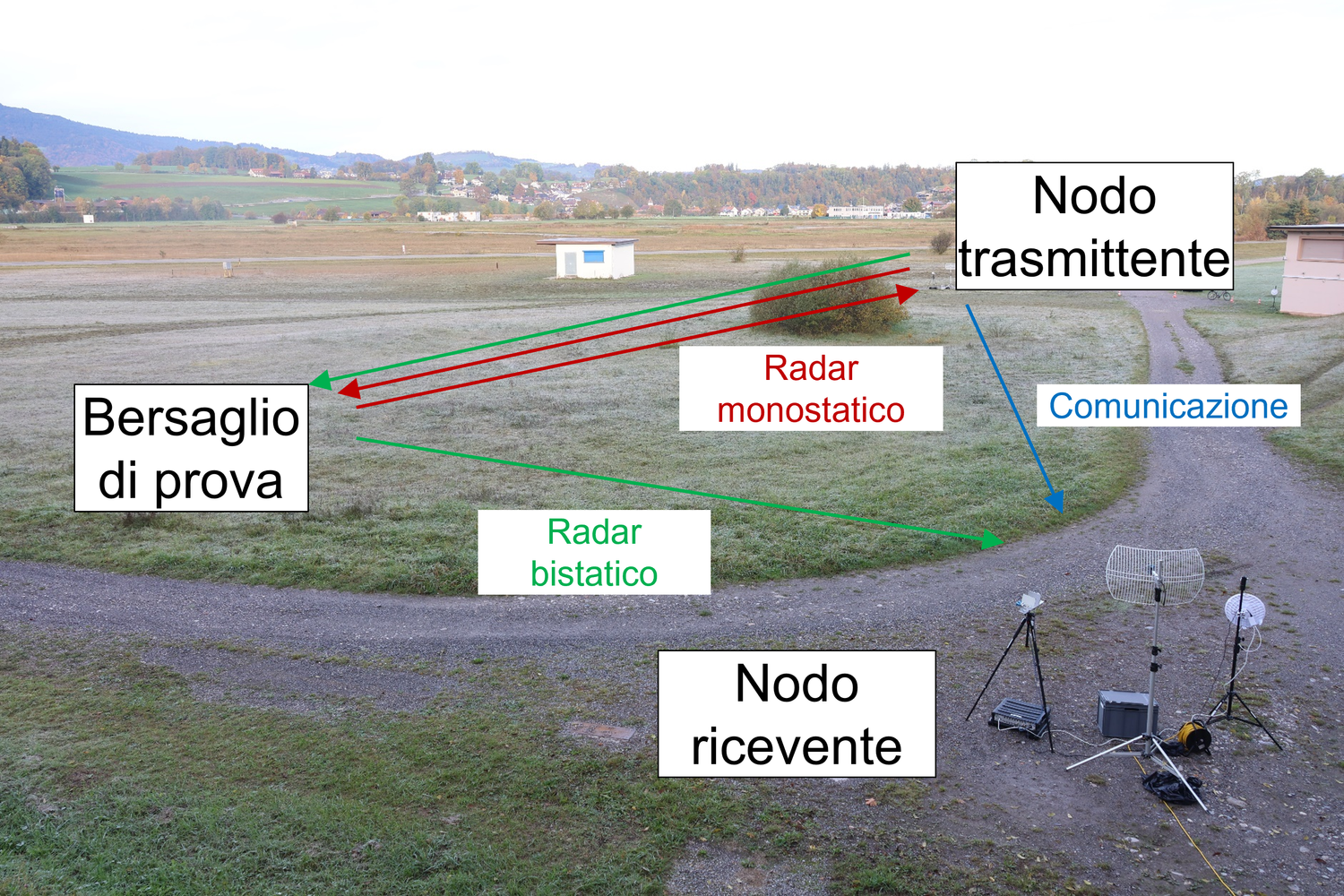 L’osservatore vede un contenitore nero e uno grigio, un’antenna bianca e un cavalletto nero. Sullo sfondo si vede un paesaggio naturale e, sulla sinistra, parte di una piccola casa. 