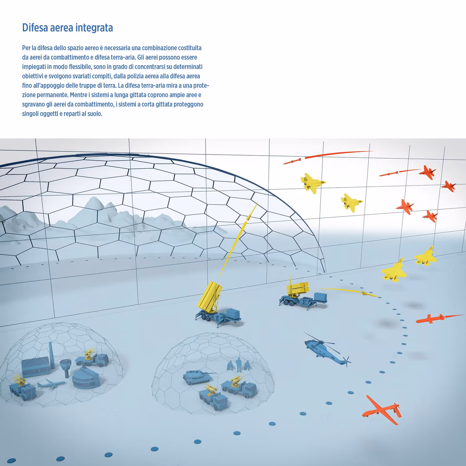 Difesa aerea integrata 