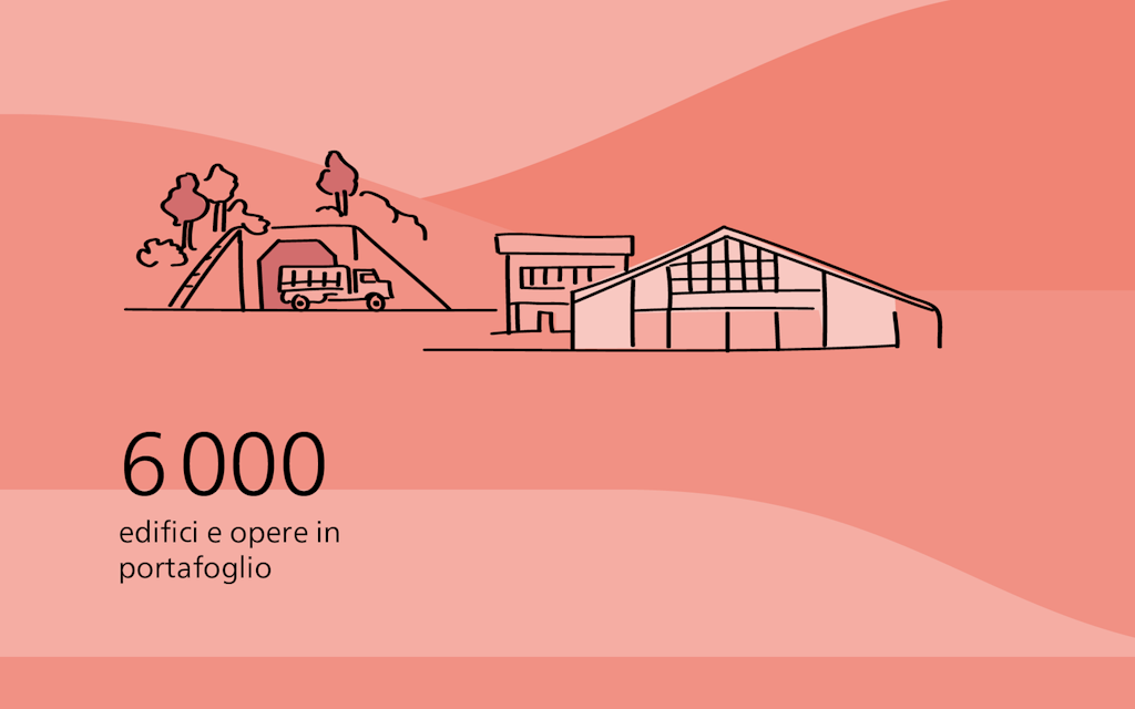 6000 Edifici e opere in portafoglio