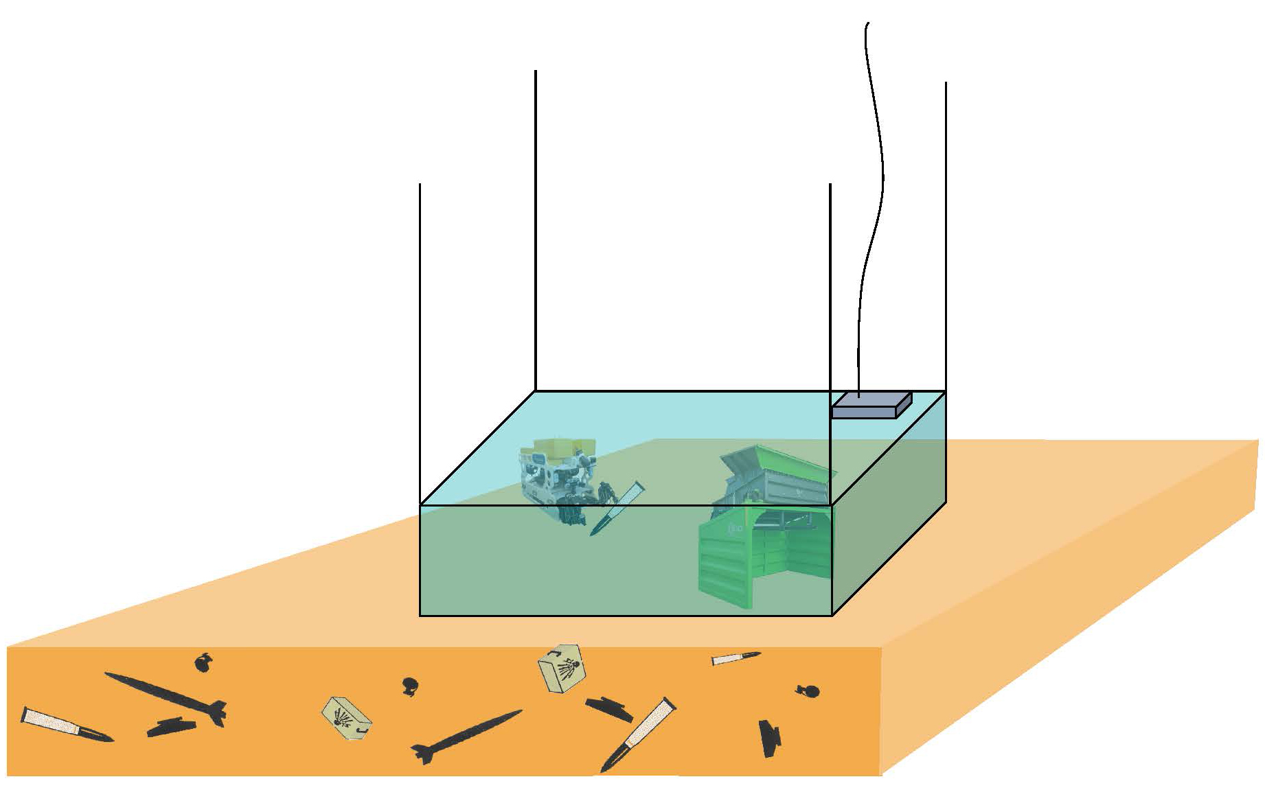 Una possibile illustrazione del recupero di munizioni utilizzando una cassa di sedimenti mobile