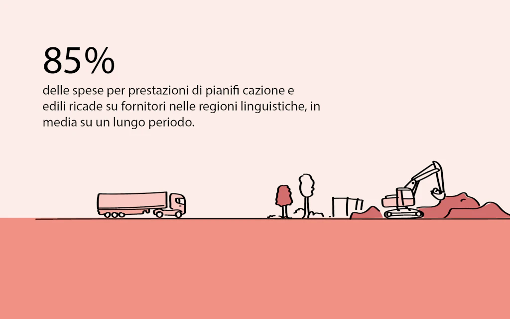L'85% delle spese per i servizi di progettazione e costruzione è stato attribuito a fornitori delle regioni linguistiche.